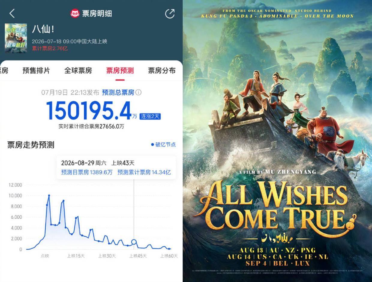 国产动画电影《八仙！》海外定档 澳大利亚、新西兰、美国、加拿大、英国等国家陆续上映