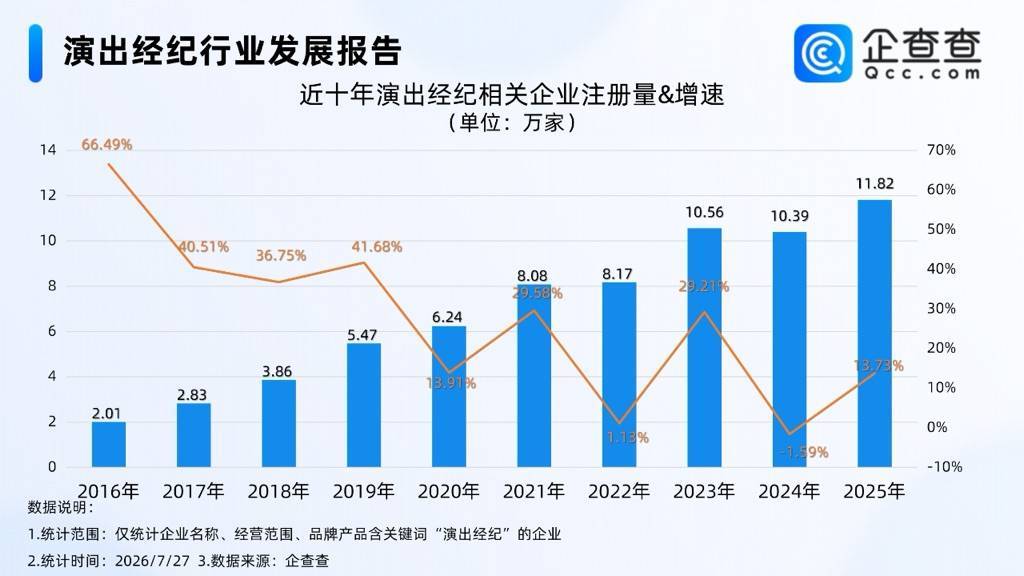 票房171.11亿元同比增17.7%！上半年演唱会经济持续升温